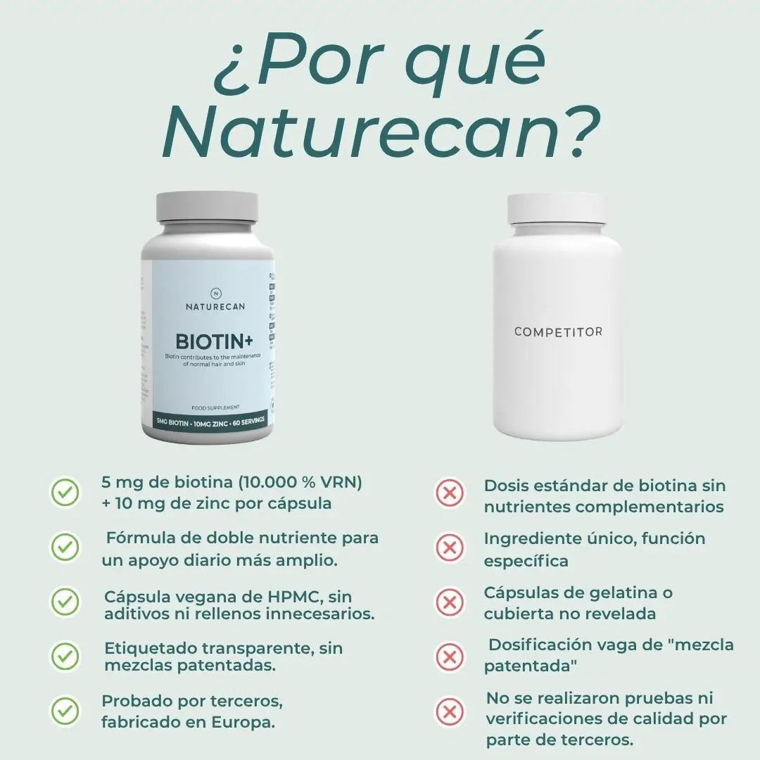 Comprimidos de biotina+