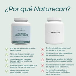 Monohidrato de Creatina