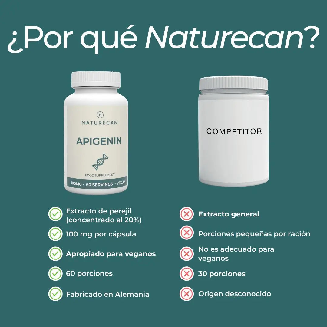 Suplemento de apigenina