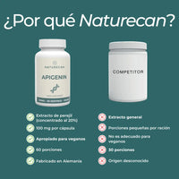 Suplemento de apigenina