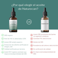 Pack CBD para Principiantes
