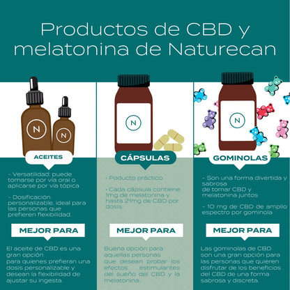 Gotas CBD con Melatonina