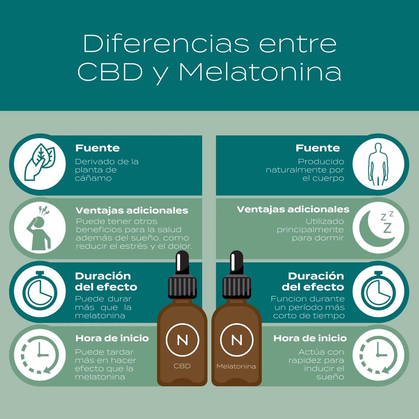 Gotas CBD con Melatonina