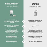 Comparativa Naturecan y competidores