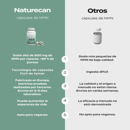 Comparativa Naturecan y competidores
