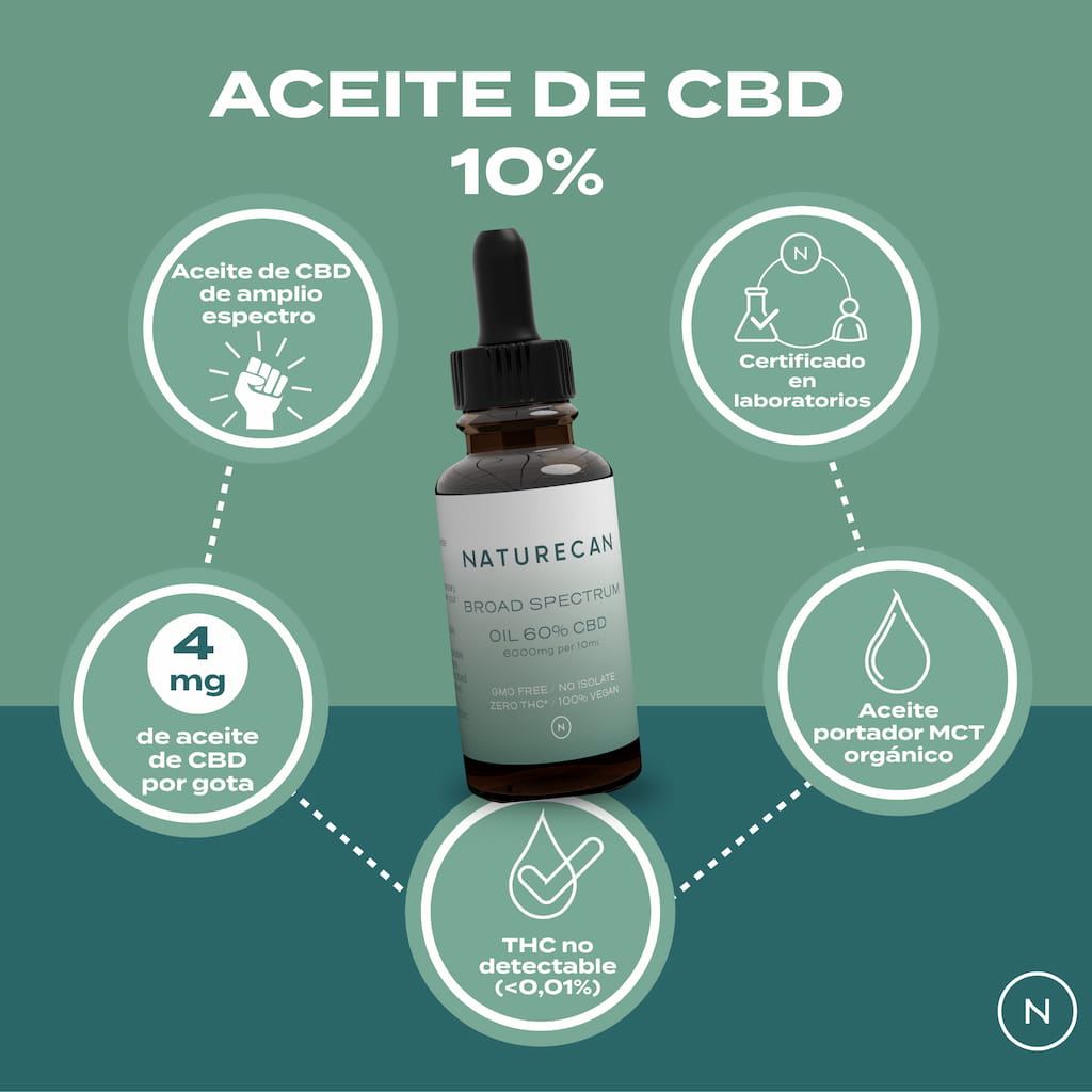 Pack CBD para Principiantes