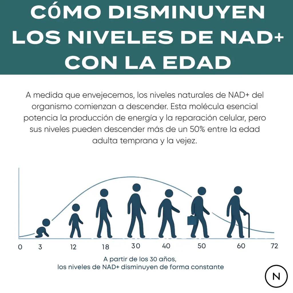NAD y edad