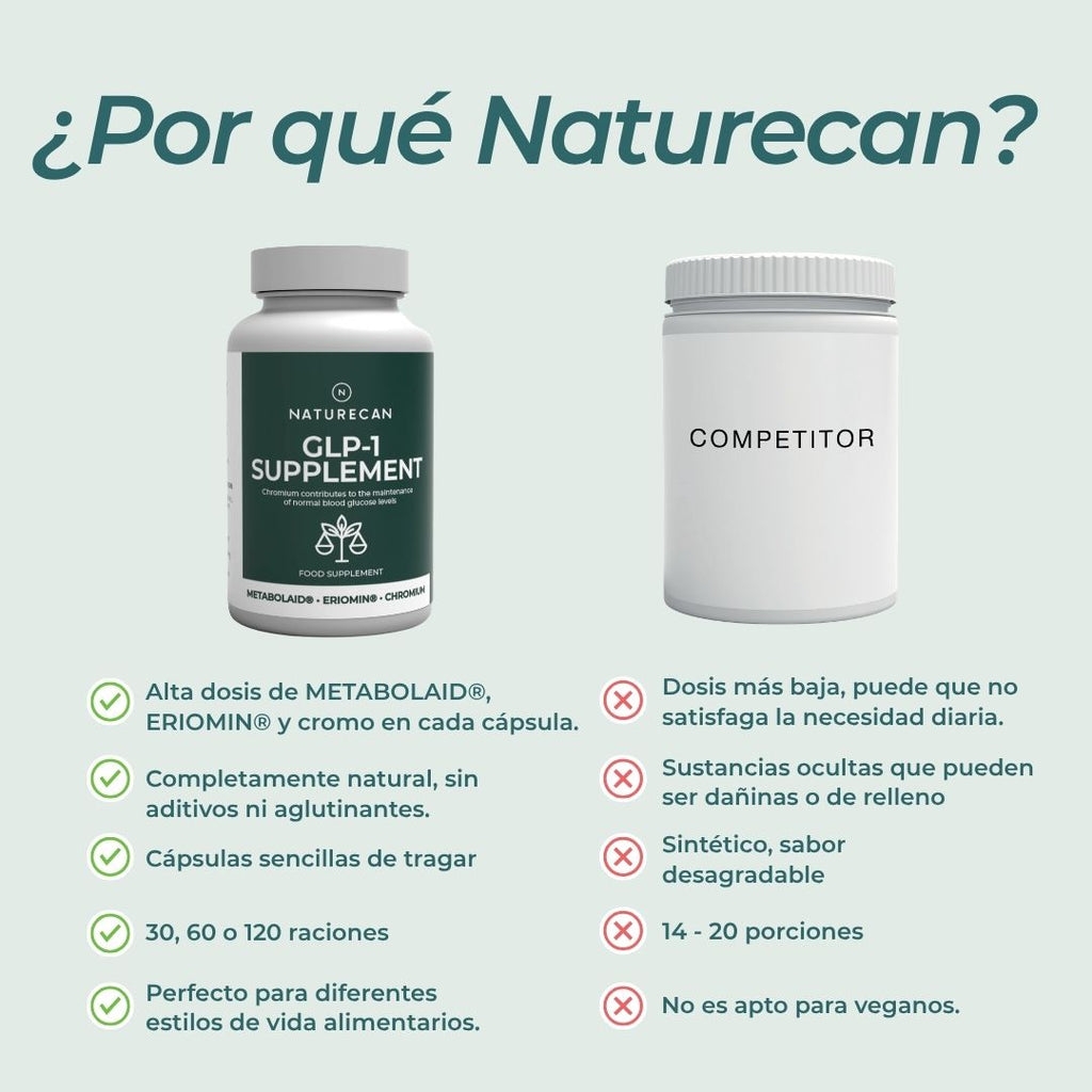 Suplemento GLP-1