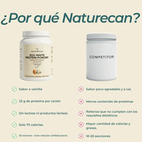 Proteína de clara de huevo