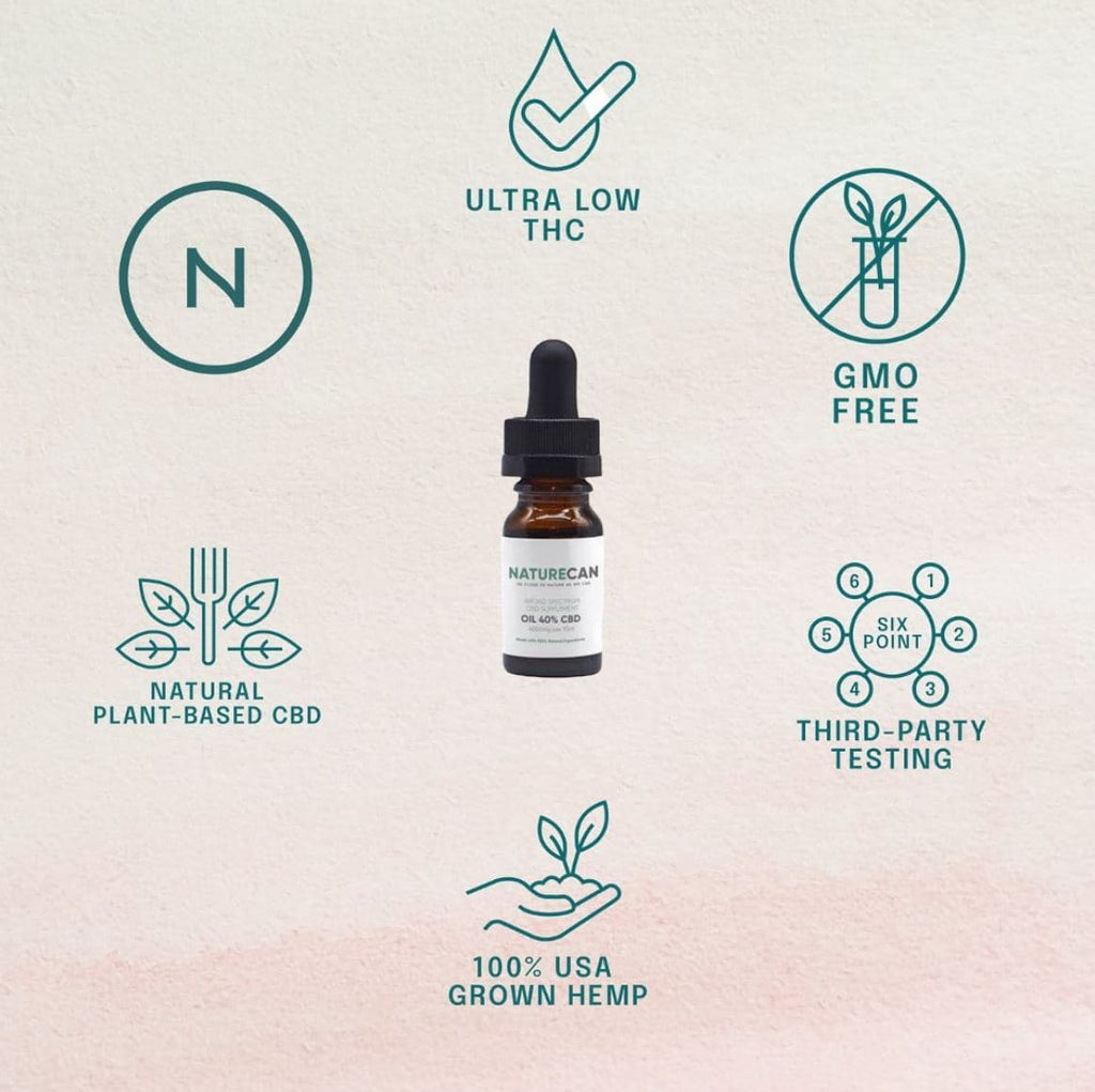 Características aceite CBD 10%