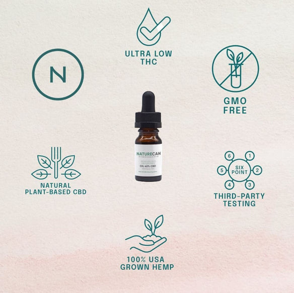 Características aceite CBD 40%