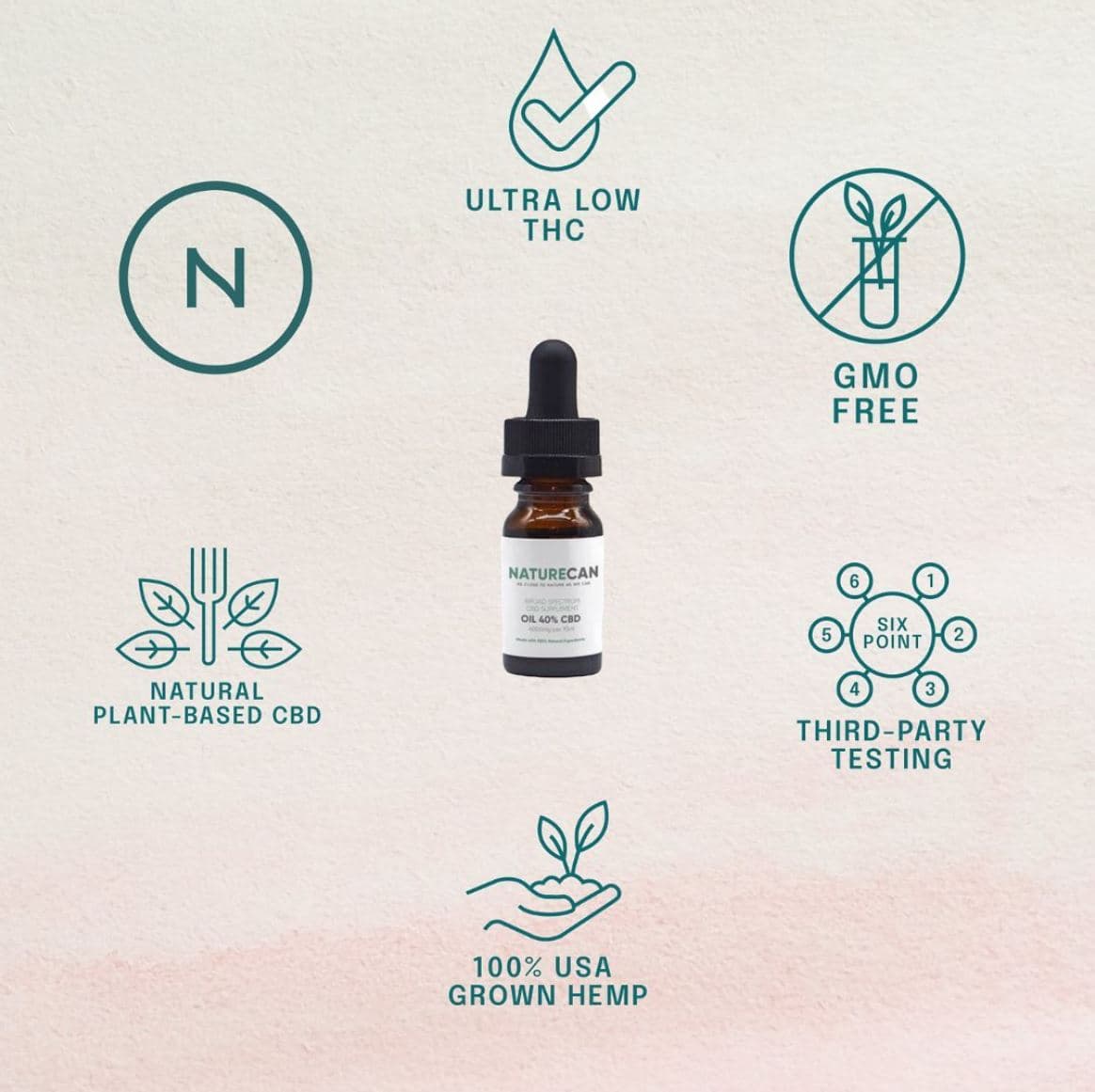 Características aceite CBD 30%