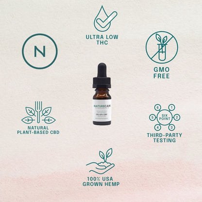 Características aceite CBD 30%